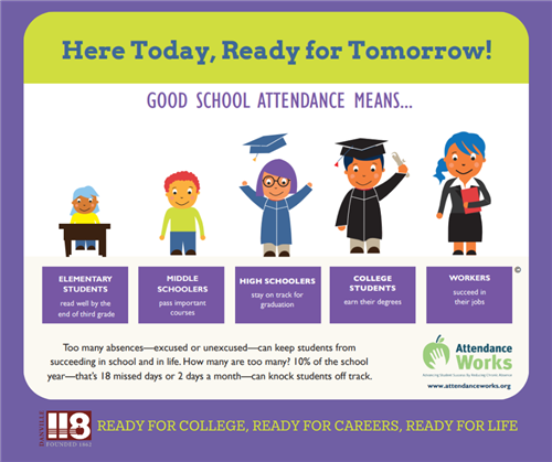  Attendance Matters